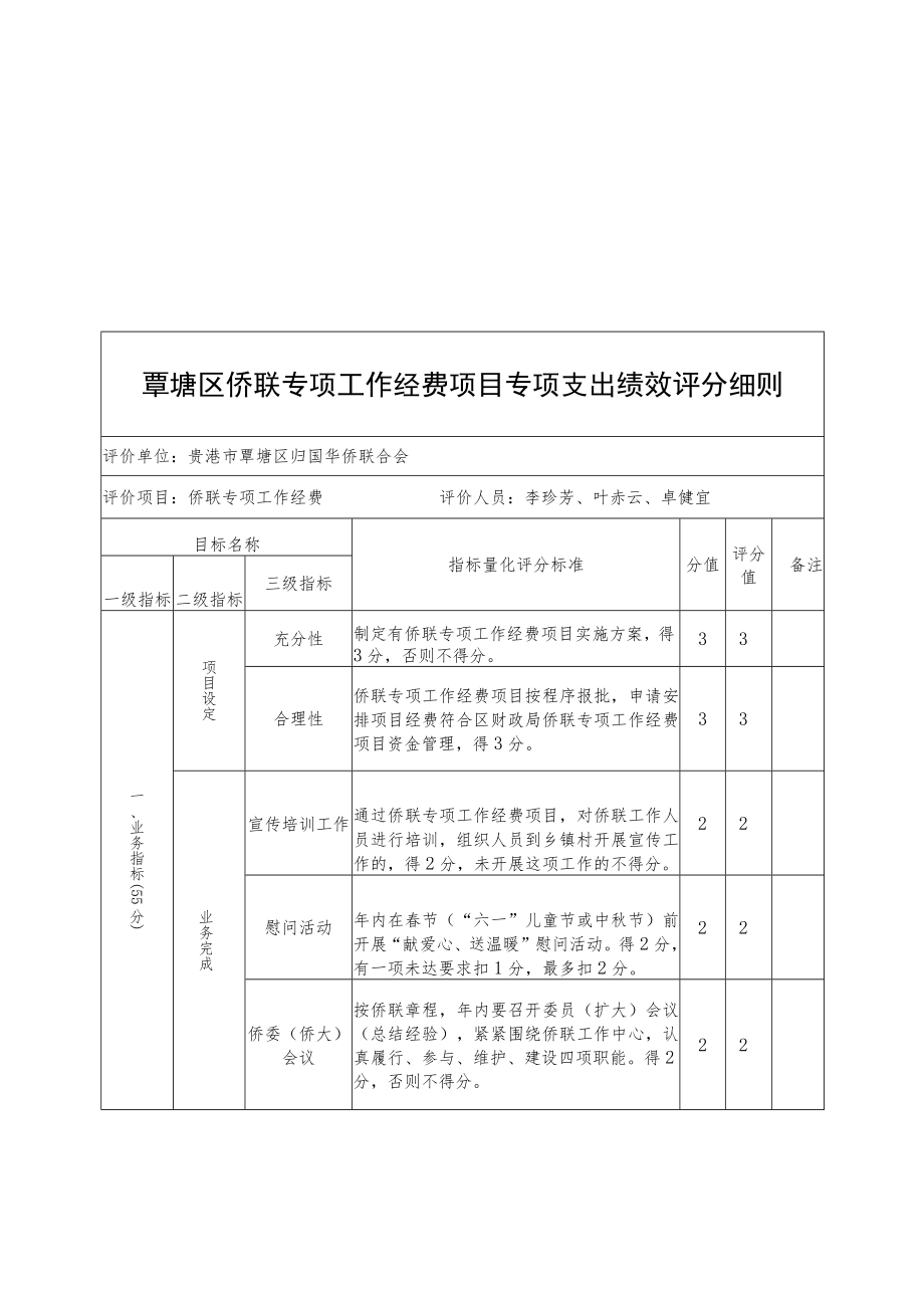 覃塘区侨联专项工作经费项目专项支出绩效评分细则.docx_第1页