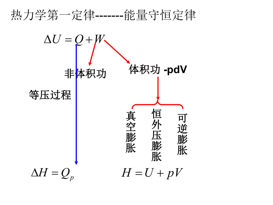 物理化学期末总结.pptx_第2页