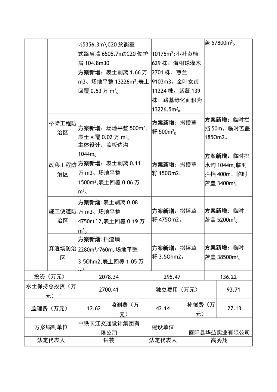 酉阳县产业园配套建设项目一期—城南互通至板溪物流快速通道工程水土保持方案特性表.docx_第2页