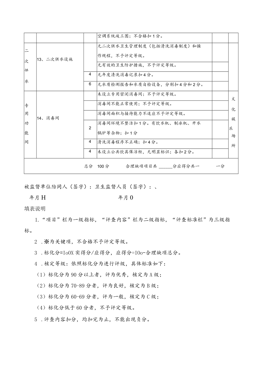 盐城市公共场所卫生监督量化分级评分表其他行业.docx_第2页