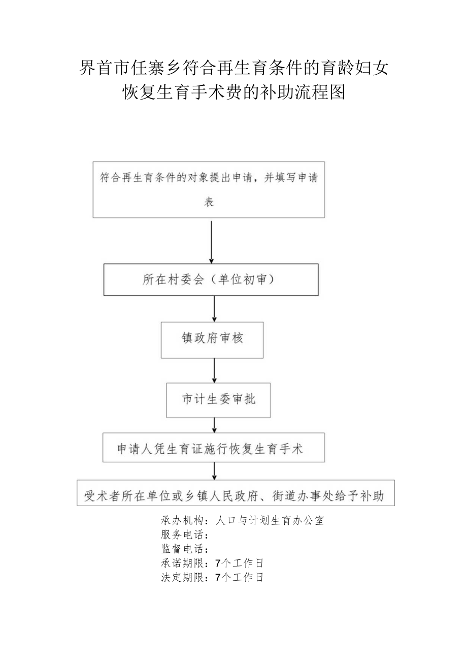 界首市任寨乡符合再生育条件的育龄妇女恢复生育手术费的补助流程图.docx_第1页