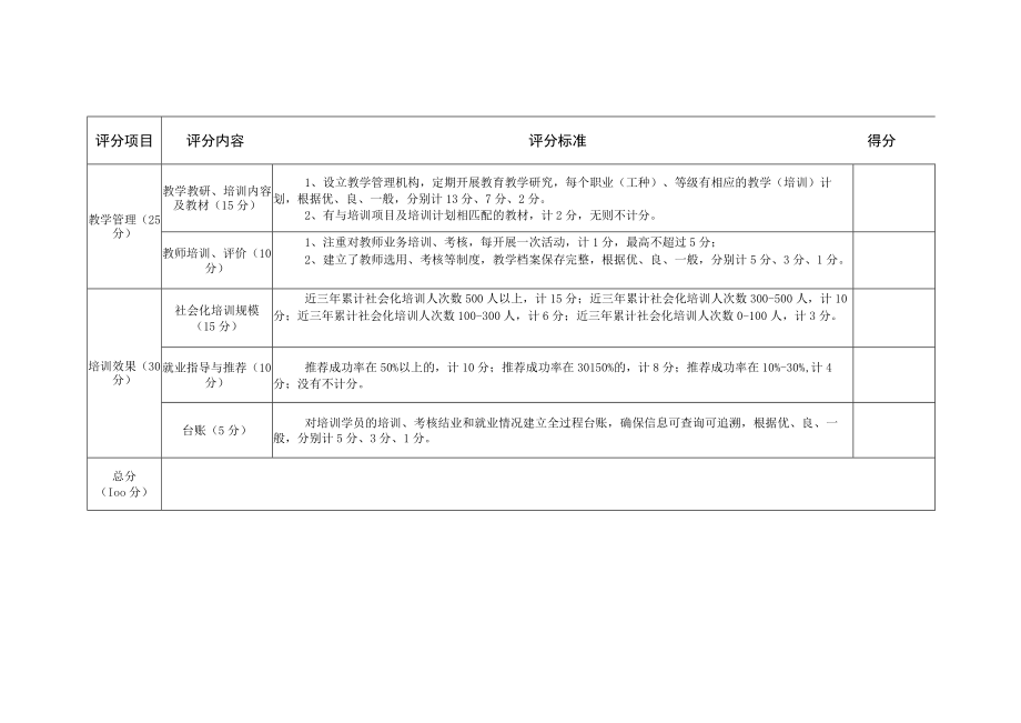 长沙市补贴性职业培训机构遴选评分标准.docx_第2页