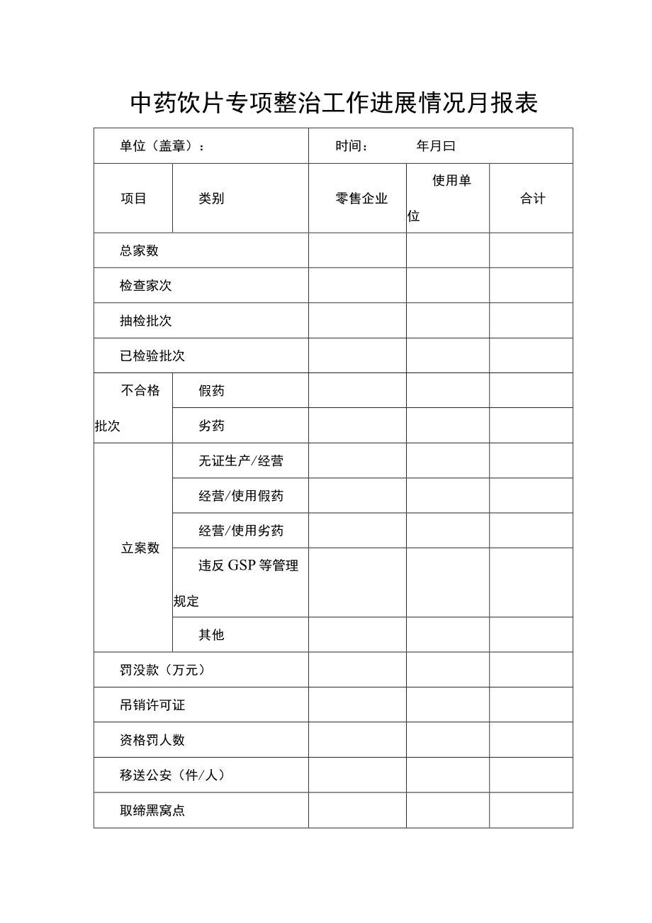 中药饮片专项整治工作进展情况月报表.docx_第1页