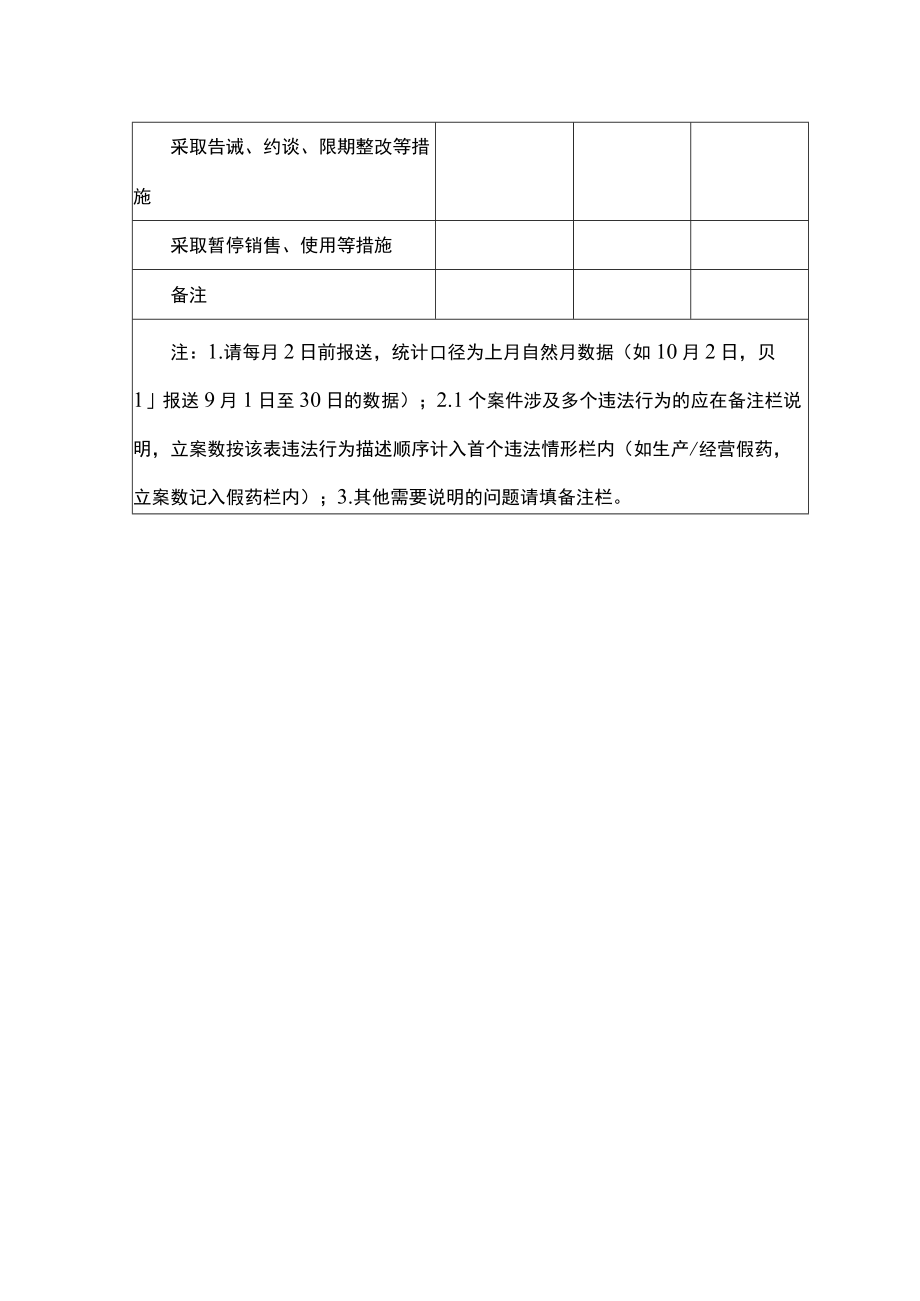 中药饮片专项整治工作进展情况月报表.docx_第2页