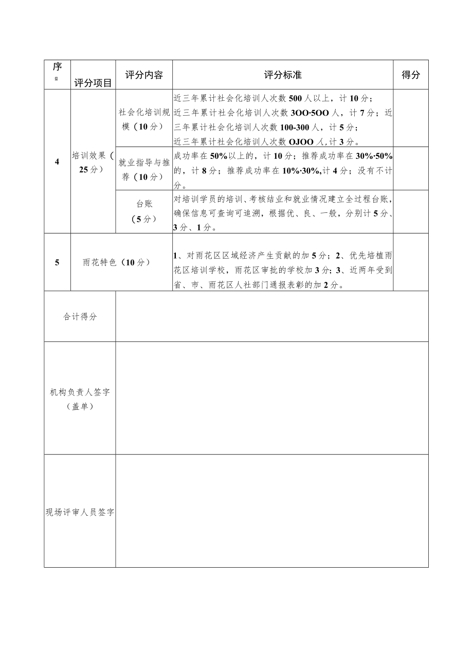 雨花区机构遴选评分细则.docx_第2页