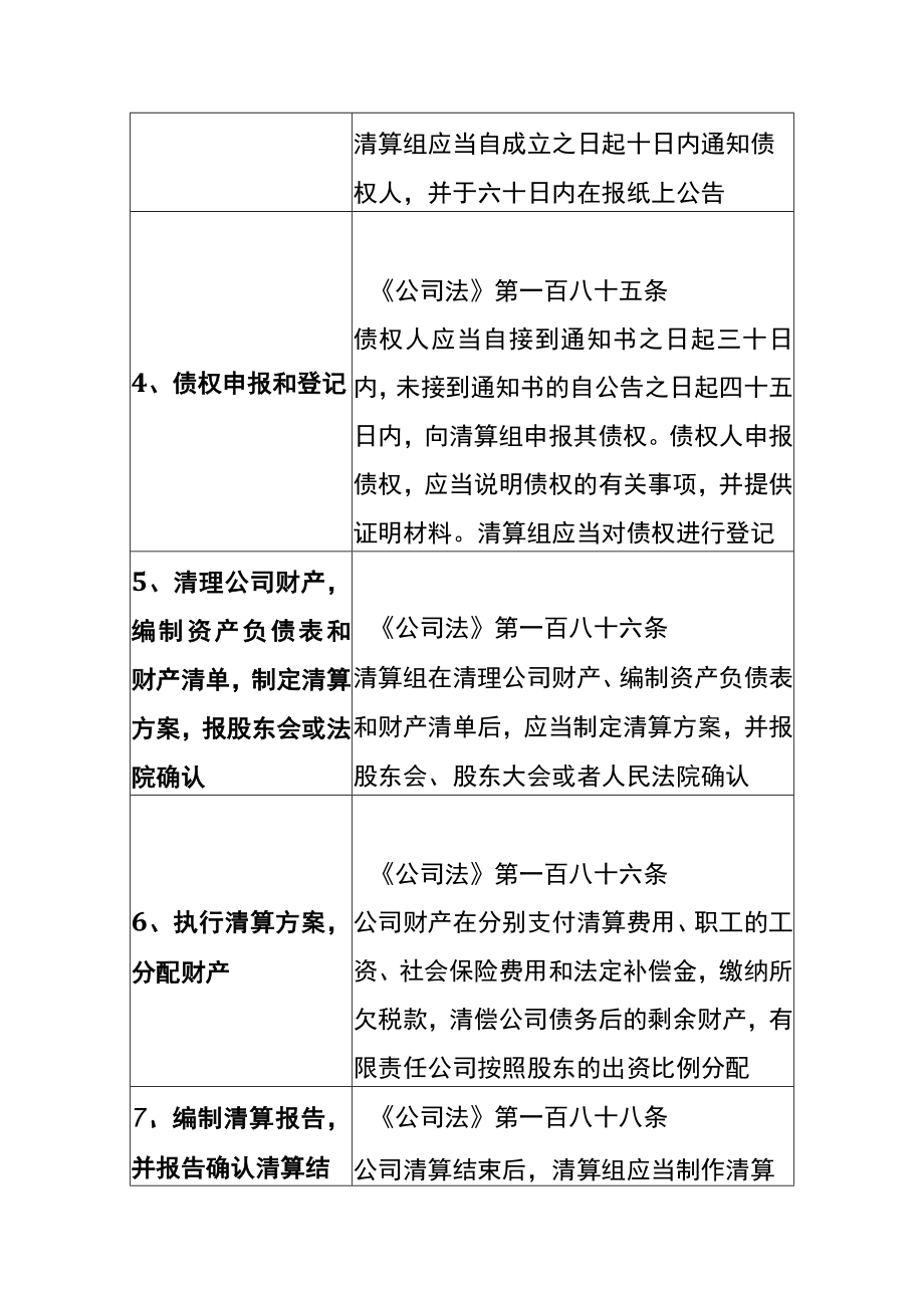 企业清算解散流程.docx_第2页