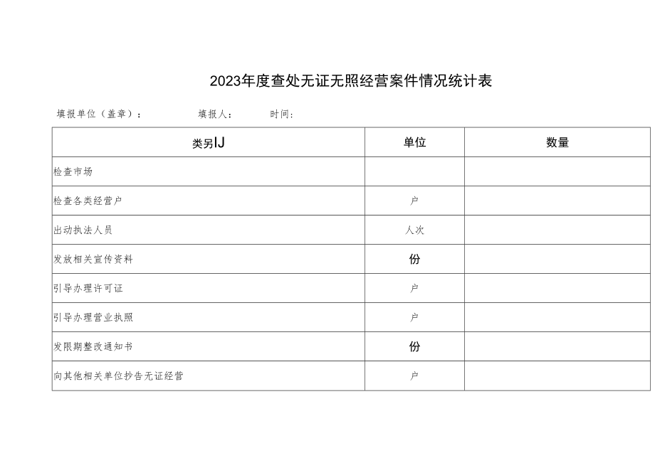 2023年度查处无证无照经营案件情况统计表.docx_第1页