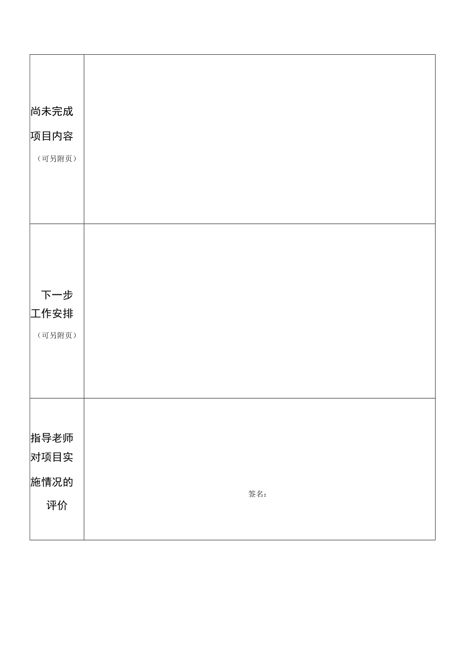 西安建筑科技大学新型城镇化青年观察计划项目中期考核表.docx_第2页