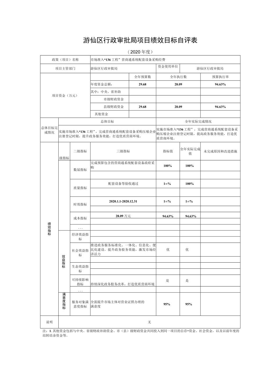 游仙区行政审批局项目绩效目标自评表.docx_第1页