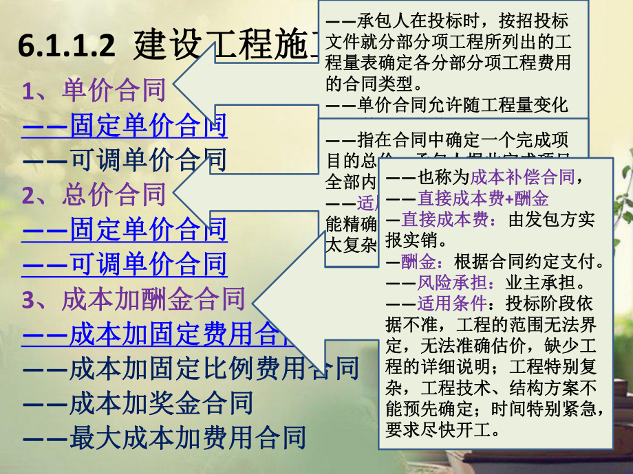 建设工程施工合同管理.pptx_第3页