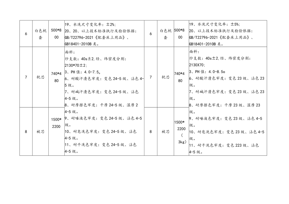 西南警务技能训练基地电器设备及床上用品采购.docx_第3页