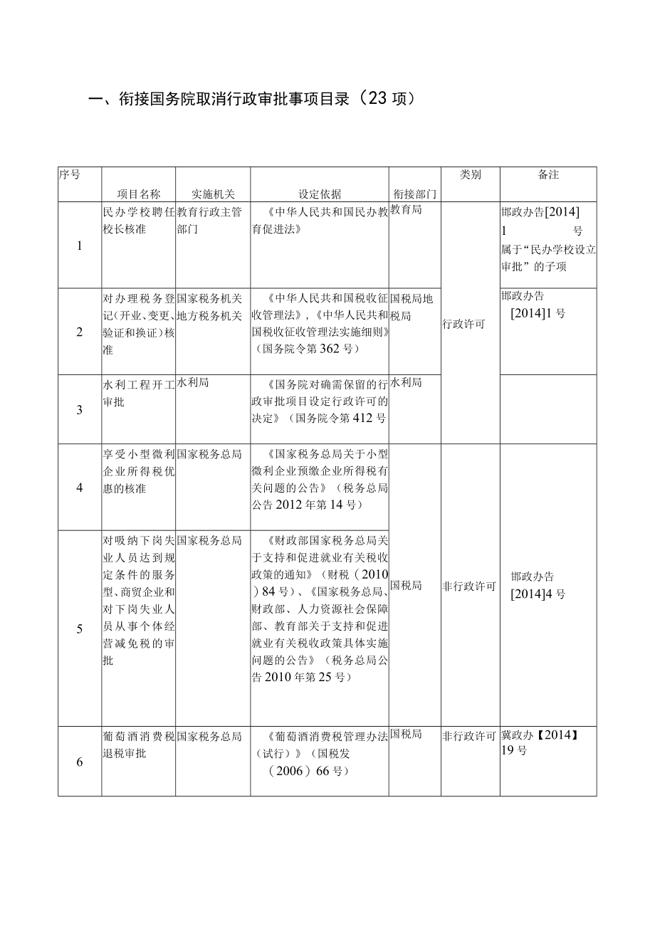 衔接国务院取消行政审批事项目录23项.docx_第1页