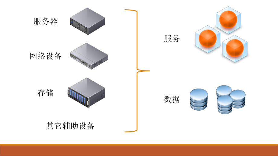 数据中心存储.pptx_第3页