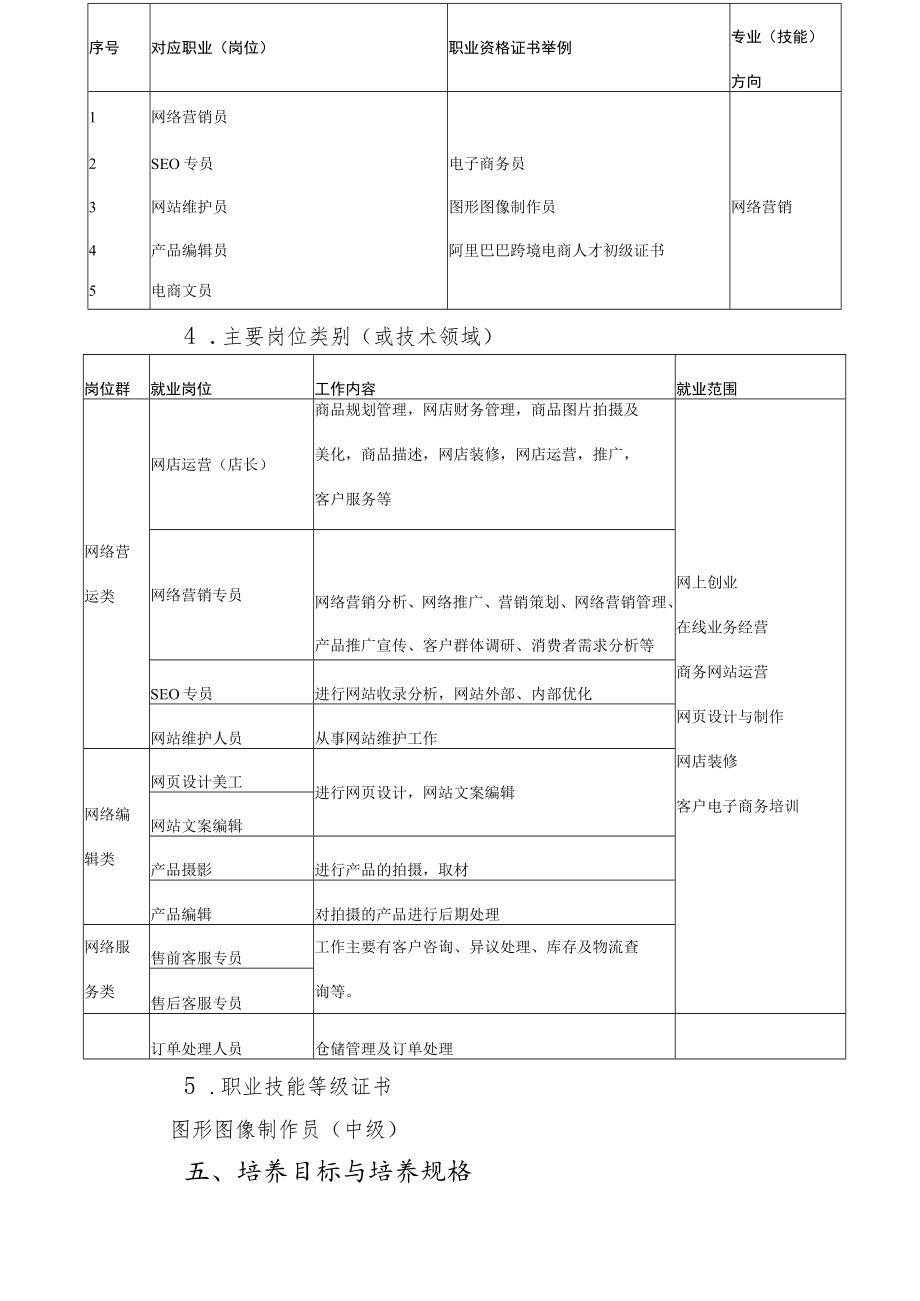 福建省莆田市高级技工学校2020级电子商务专业人才培养方案.docx_第2页