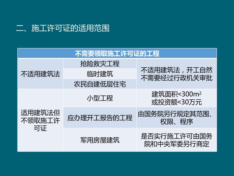 建设工程施工许可证制度.pptx_第3页