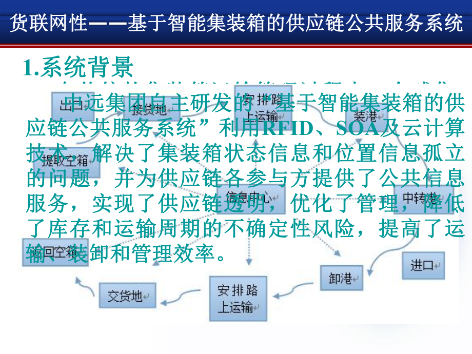 物流信息技术与信息系统——物联网.pptx_第3页