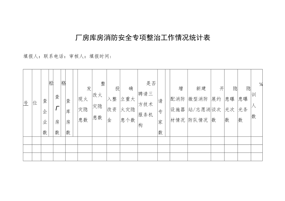 厂房库房消防安全专项整治工作情况统计表.docx_第1页