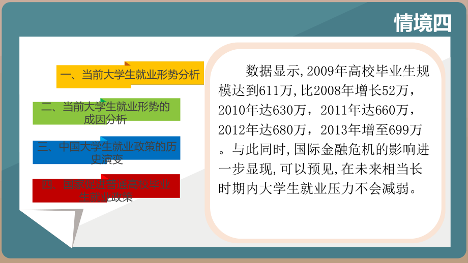 情境四把握就业形势熟悉就业政策.pptx_第3页