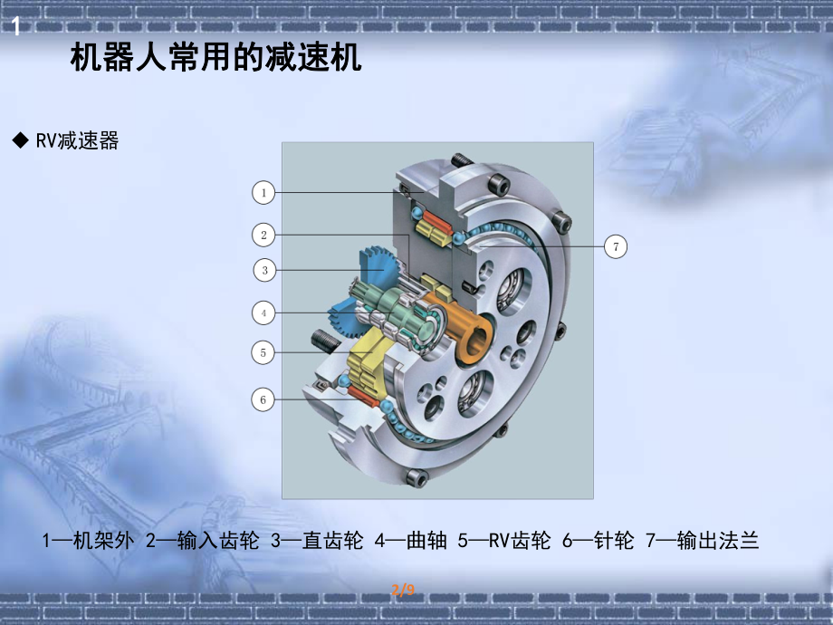 工业机器人维护与维修31机器人常用的减速机.pptx_第3页