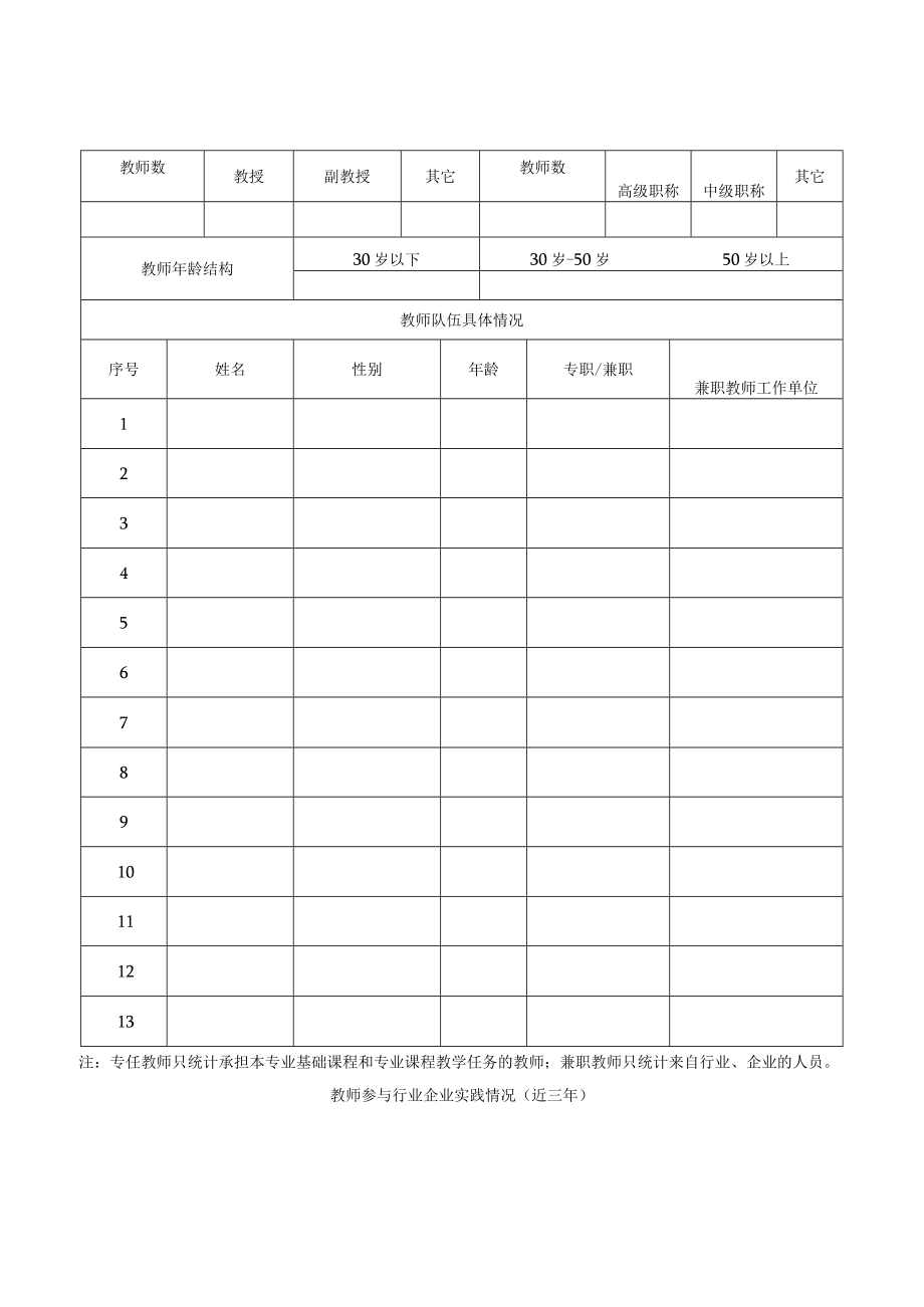 湖北省普通高等学校战略性新兴支柱产业人才培养计划申报书.docx_第3页