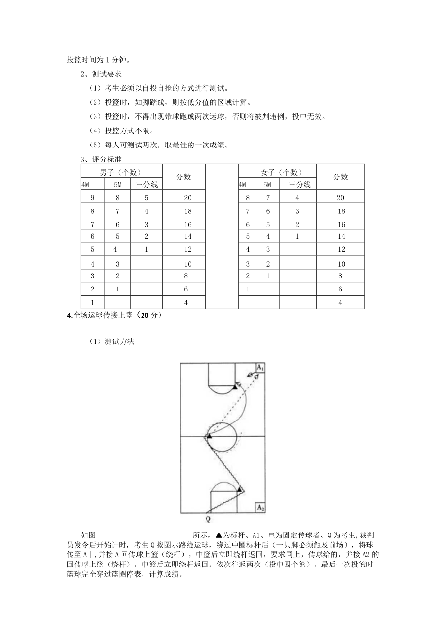 篮球专项考试内容-方法及评分标准.docx_第3页