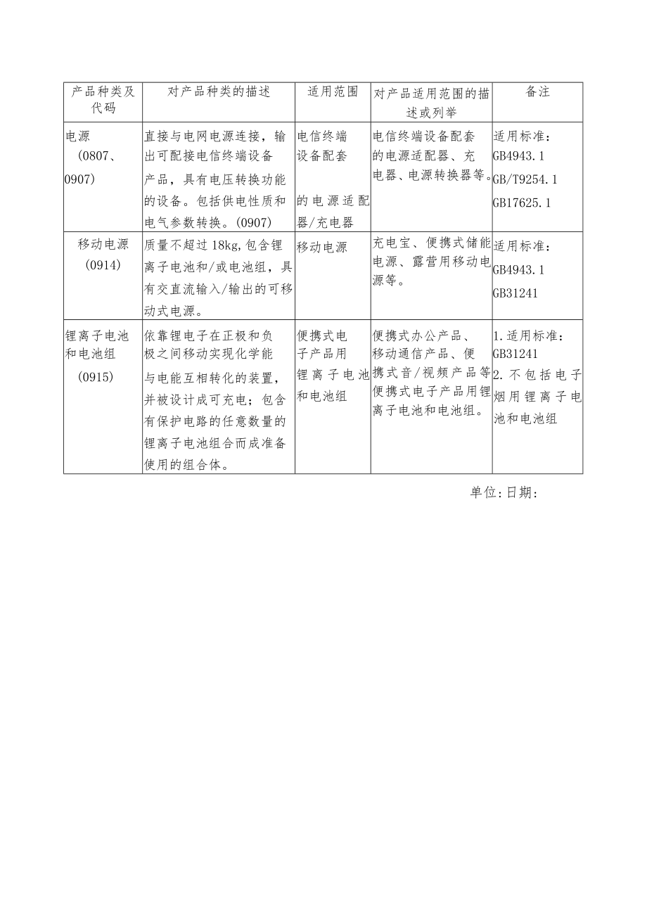 关于对锂离子电池等产品实施强制性产品认证管理的公告.docx_第2页