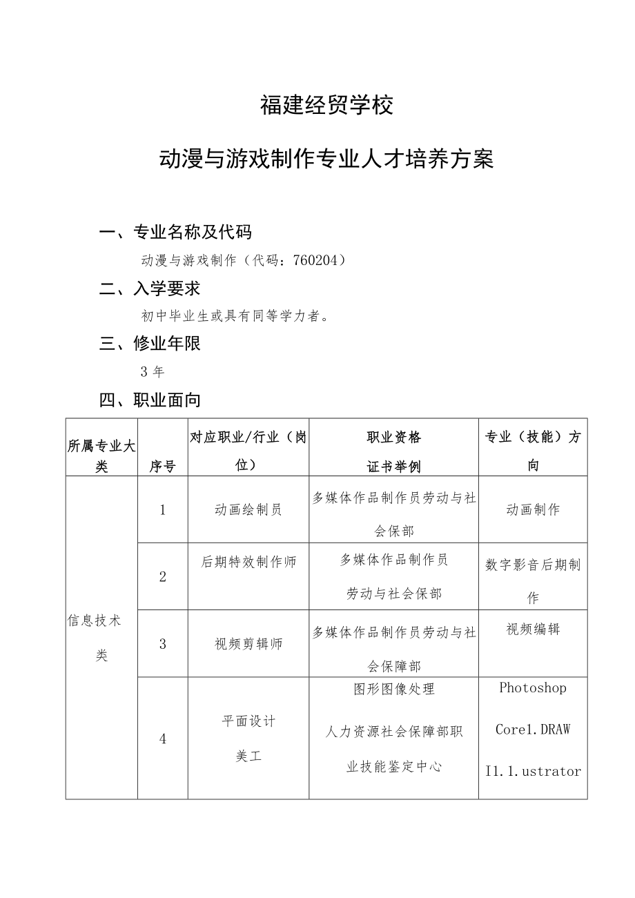 福建经贸学校动漫与游戏制作专业人才培养方案.docx_第1页