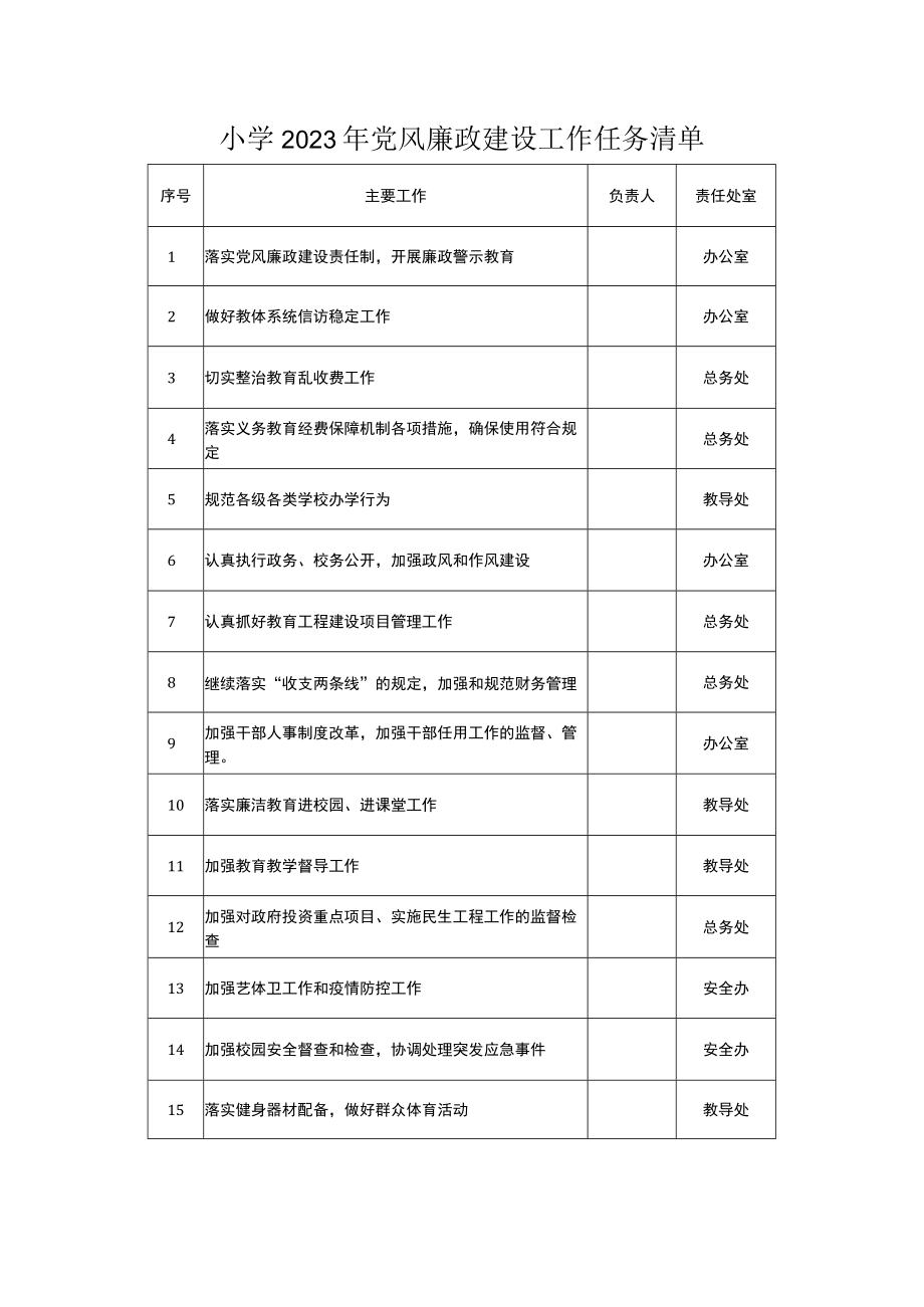 小学2023年党风廉政建设工作任务清单.docx_第1页