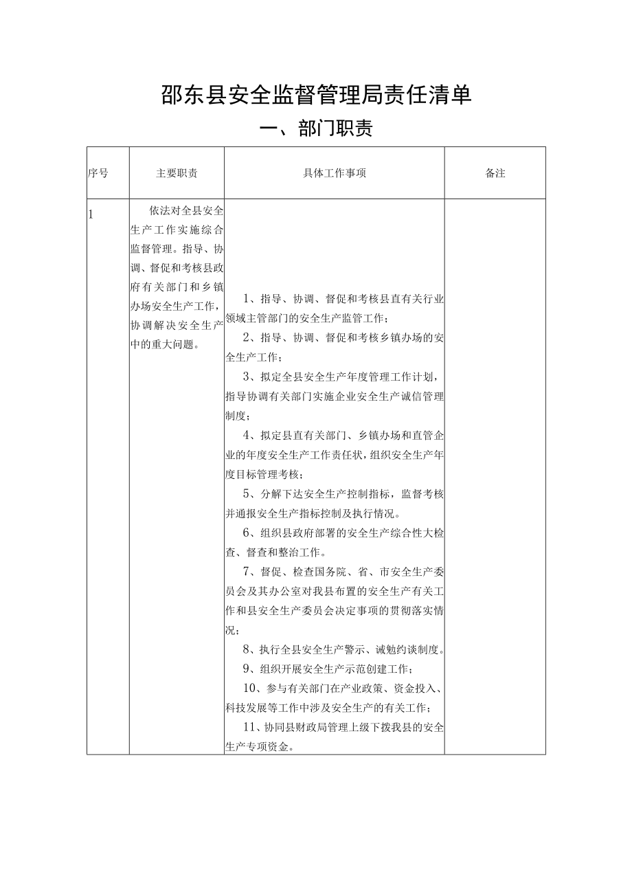 邵东县安全监督管理局责任清单.docx_第1页