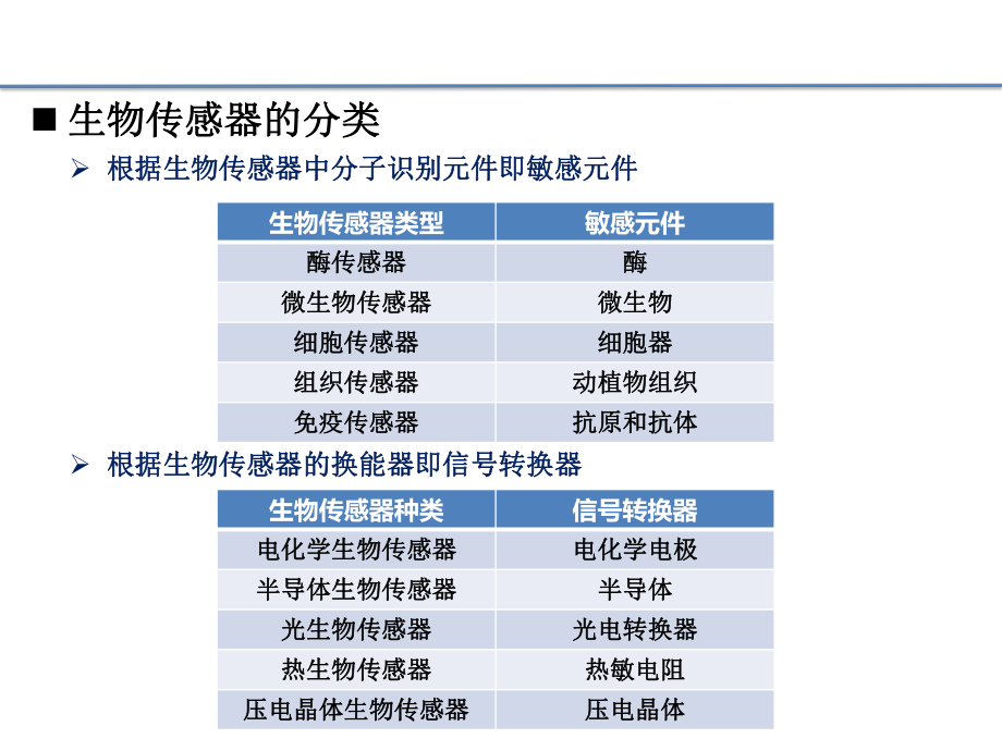 微生物传感器.pptx_第3页