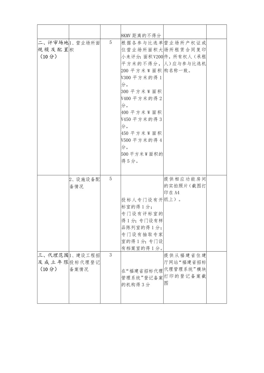 福建省卫生健康委政府采购代理机构比选评分标准.docx_第2页