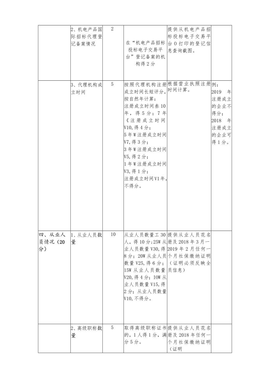 福建省卫生健康委政府采购代理机构比选评分标准.docx_第3页