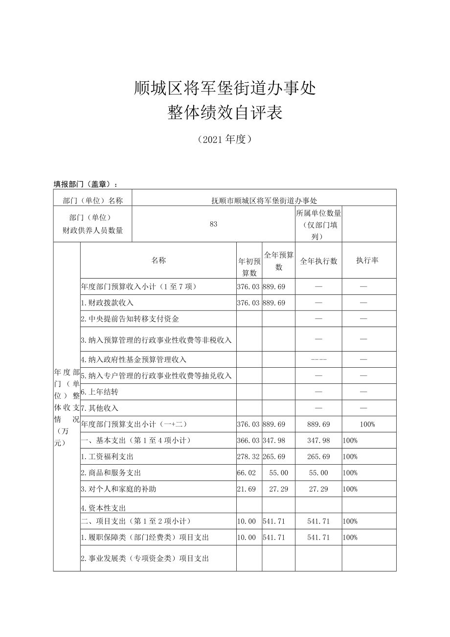 顺城区将军堡街道办事处整体绩效自评表.docx_第1页