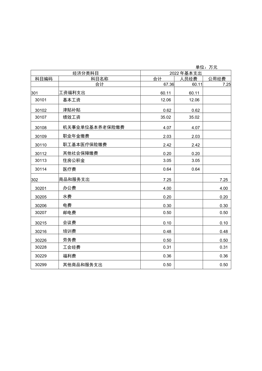 重庆市梁平区预算绩效评价中心财政拨款收支总表.docx_第3页