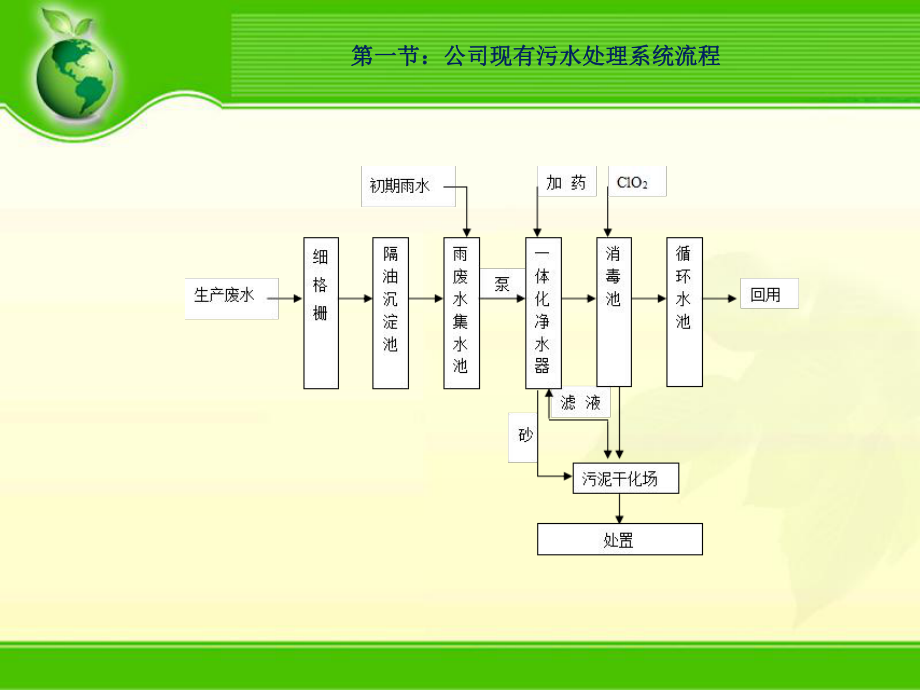 污水处理系统.pptx_第3页