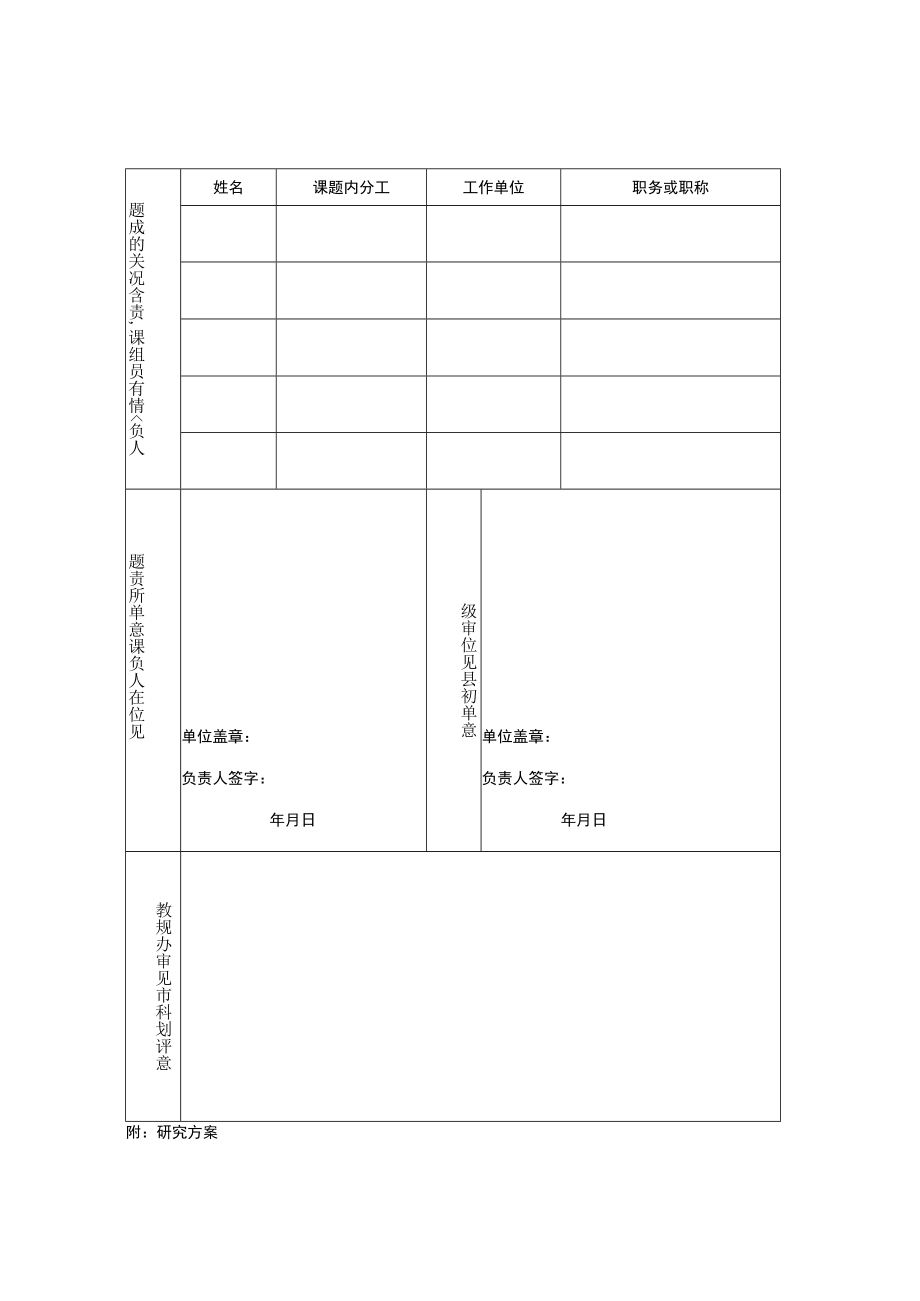 温州市2015年教育科学研究课题申报书.docx_第2页