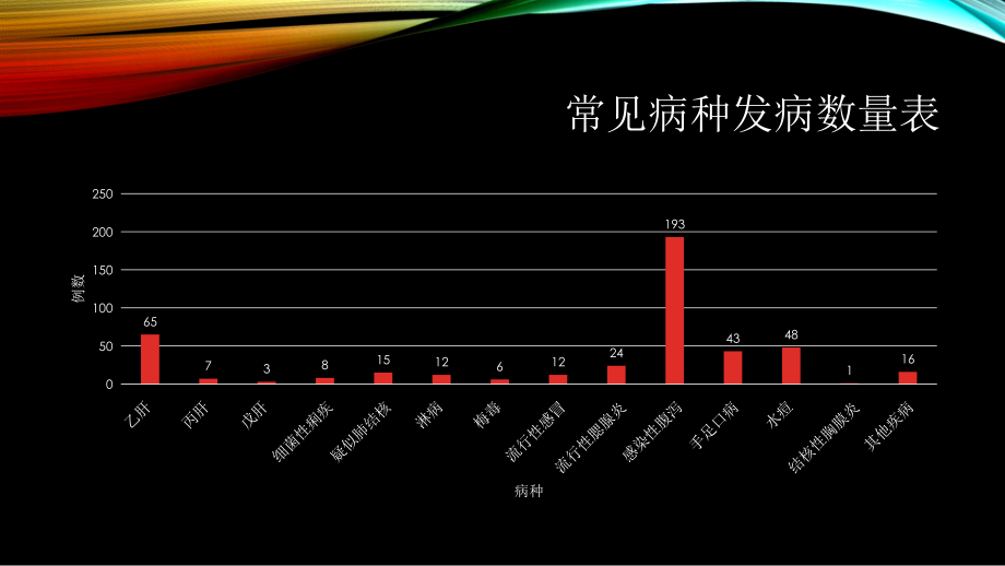 常见传染病诊断标准.pptx_第3页