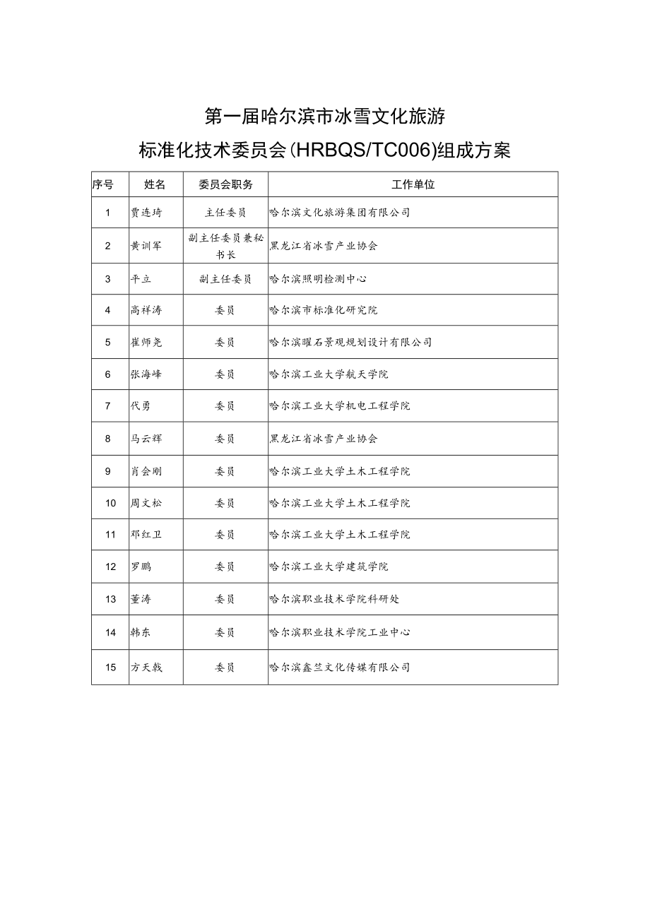 第一届哈尔滨市冰雪文化旅游标准化技术委员会HRBQSTC006组成方案.docx_第1页