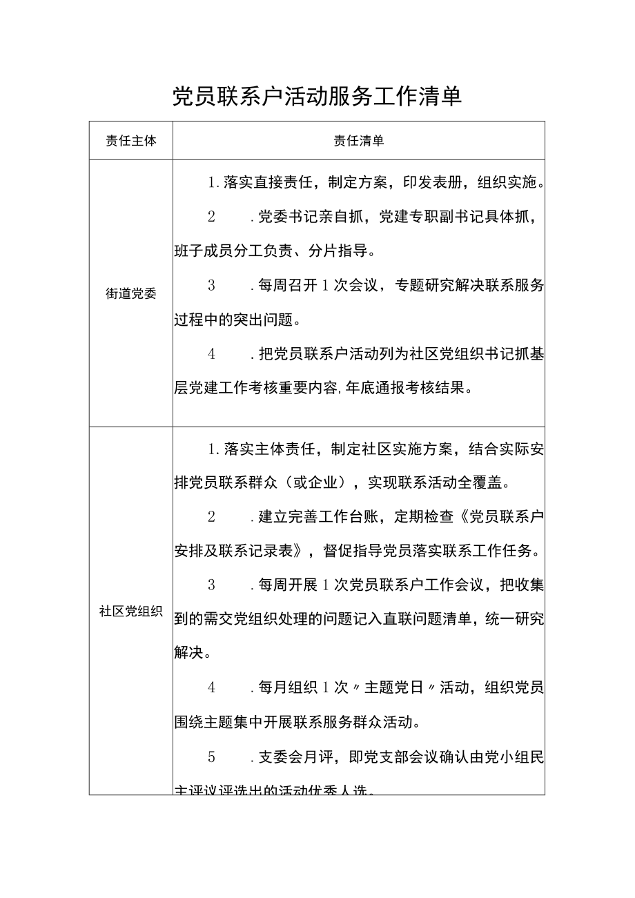 党员联系户活动服务工作清单.docx_第1页