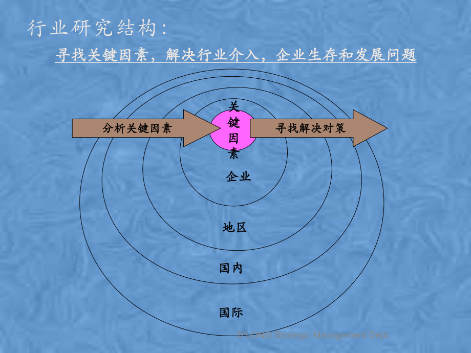 糖业行业研究报告.pptx_第2页