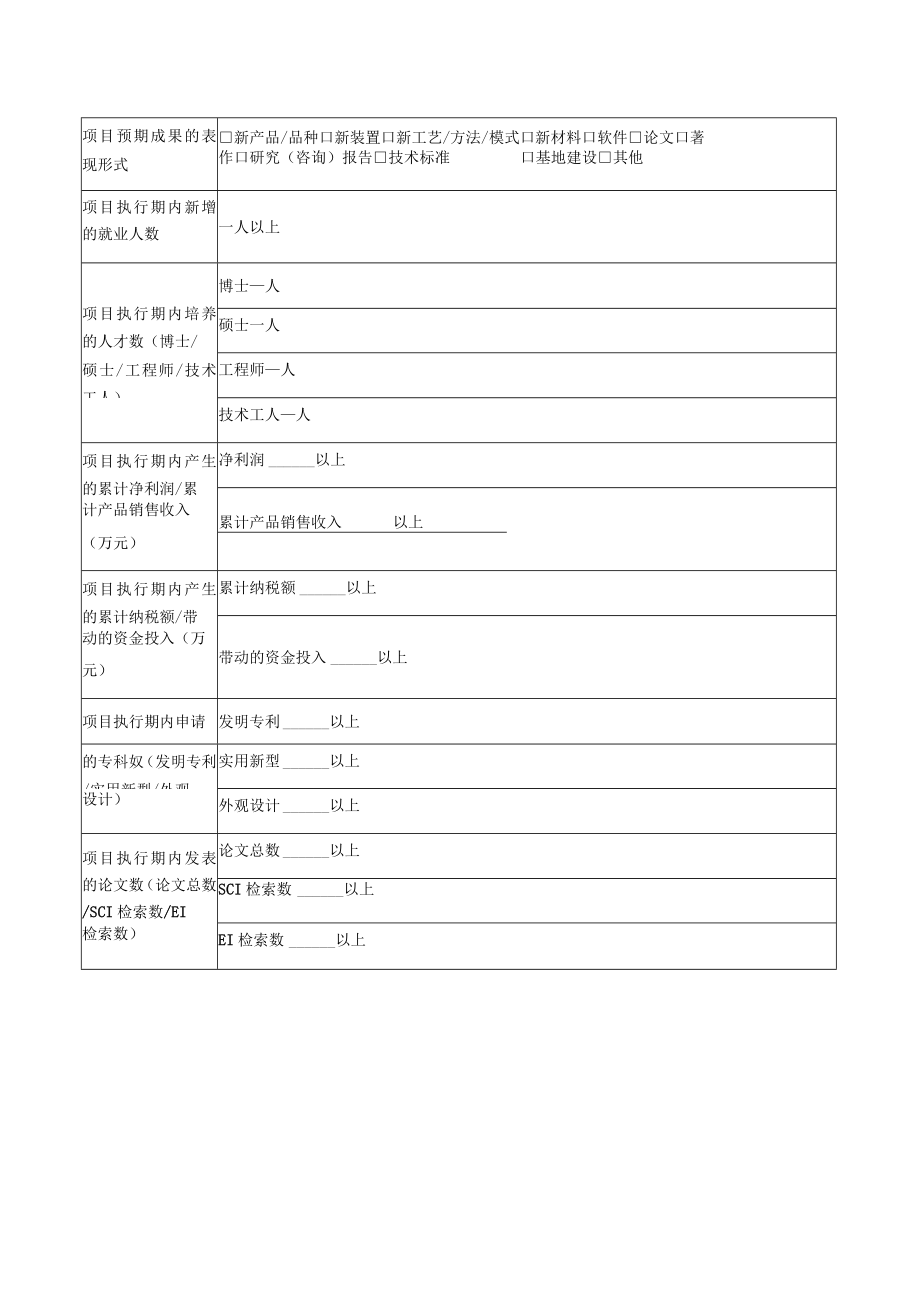 深圳市科技计划备选项目征集表.docx_第2页