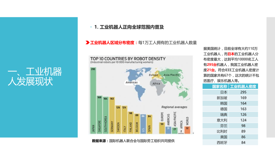 工业机器人研究报告.pptx_第3页