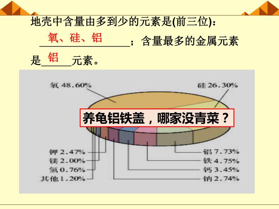 金属的化学性质.pptx_第2页