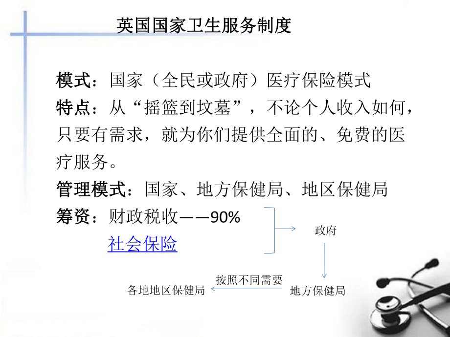 英国医疗保险制度.pptx_第1页