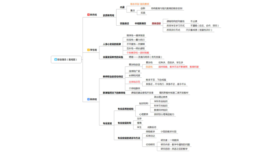 教师资格证思维导图.pptx_第1页