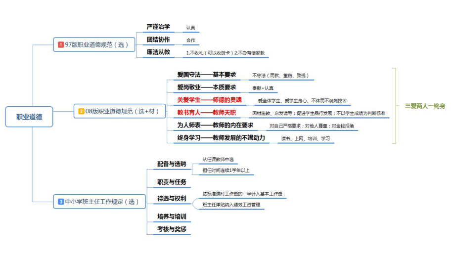 教师资格证思维导图.pptx_第3页