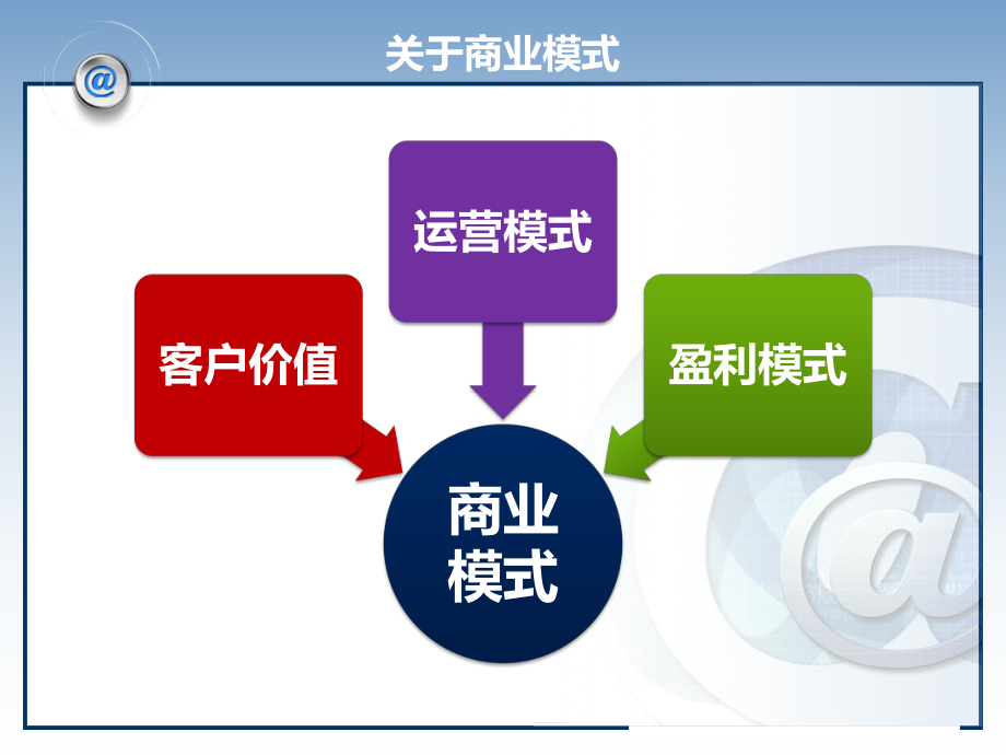 第二讲电子商务模式.pptx_第3页