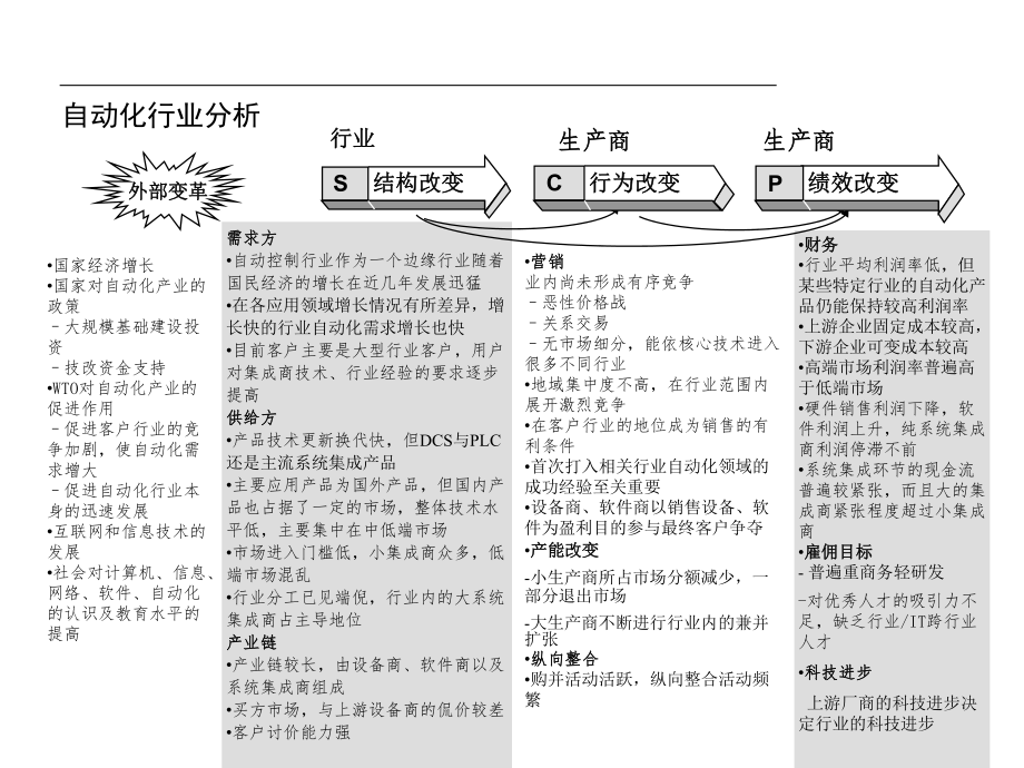 自动化行业分析.pptx_第2页