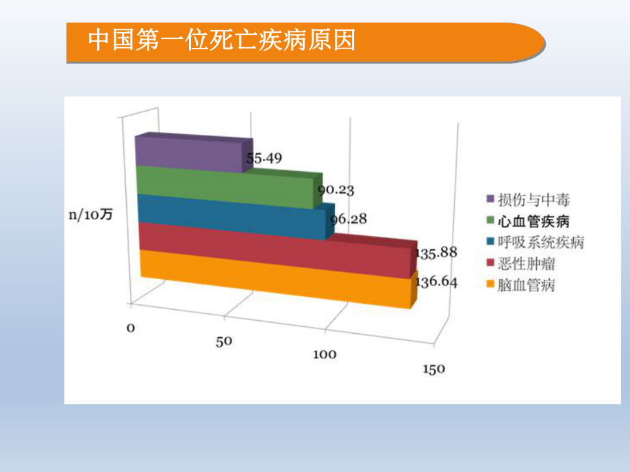 脑卒中的识别与预防.pptx_第3页