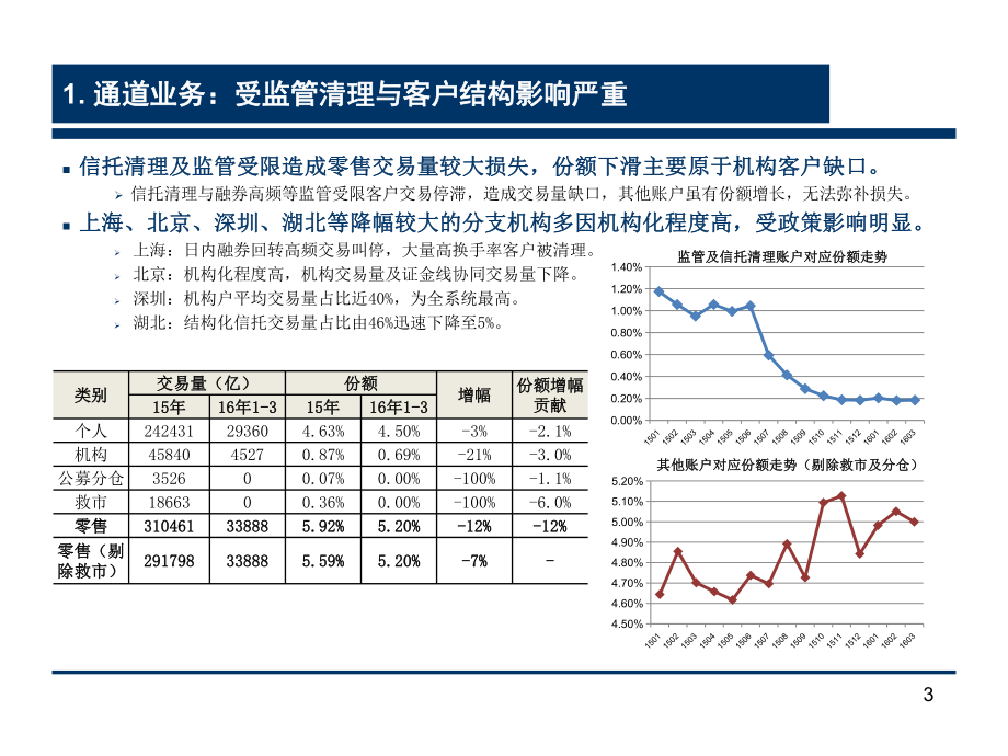 季度经营分析报告.pptx_第3页